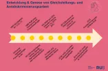 Entwicklung und Genese von Gleichstellungs- und Antidiskriminierungsarbeit anhand eines Zeitstrahls