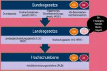 Die Entwicklung und Genese von Gleichstellungs- und Antidiskriminierungsarbeit wird anhand einer Grafik dargestellt.