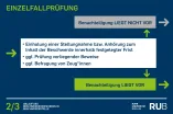 Beschwerdevorgang BEschwerdestelle 2