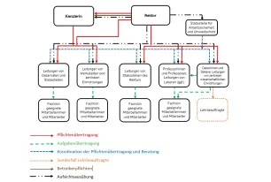 Schema Pflichtenübertragung