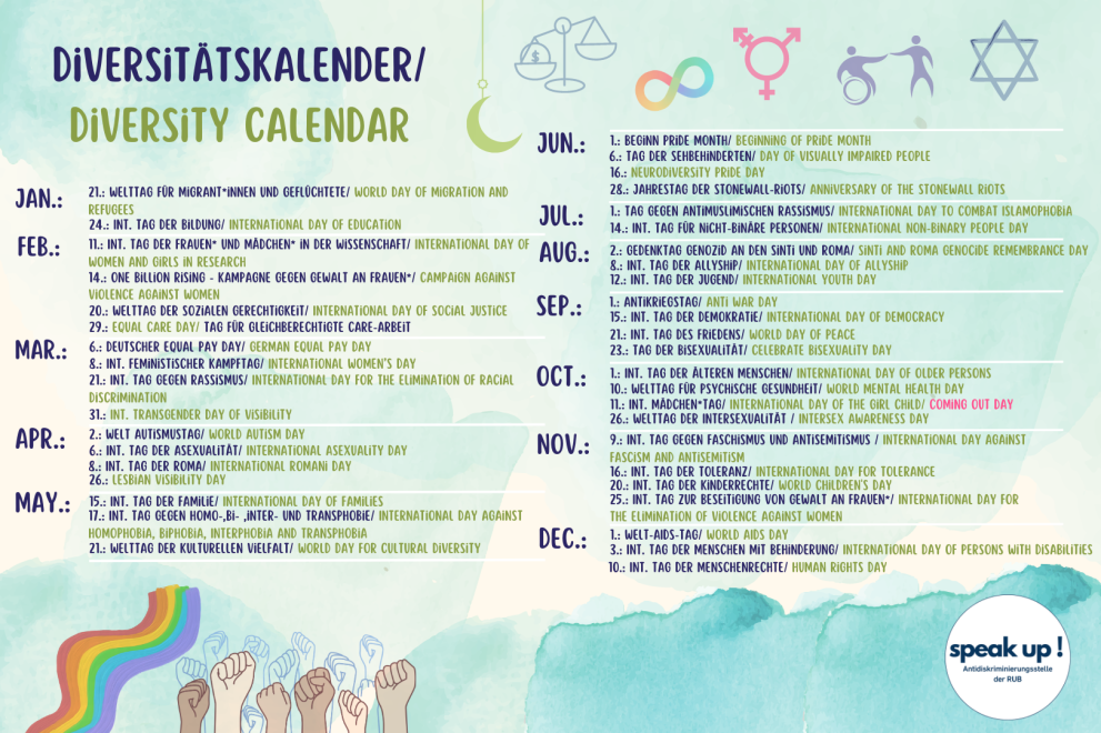 Mehrere kleine Grafiken aus den Themengebieten Religion, Sexualität, Gender und so weiter umrahmen einen Kalender mit zwei Spalten