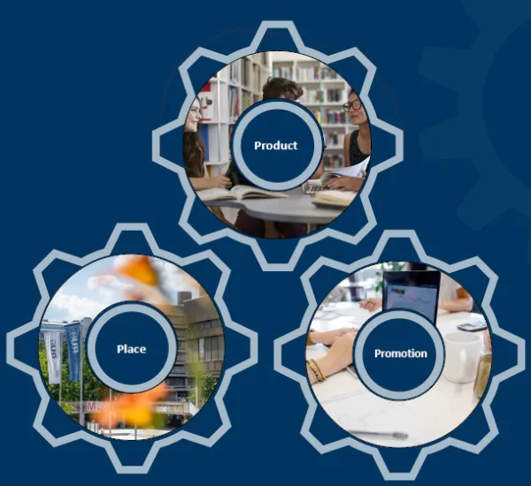 Product, Place & Promotion